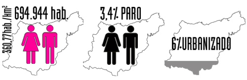 datos